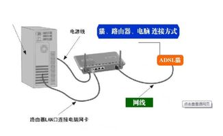 為什么寬帶直連電腦能用，接上路由器卻上不了網(wǎng)？