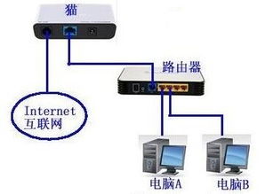 兩臺(tái)電腦共享一根網(wǎng)線連接上網(wǎng)的簡(jiǎn)易方法